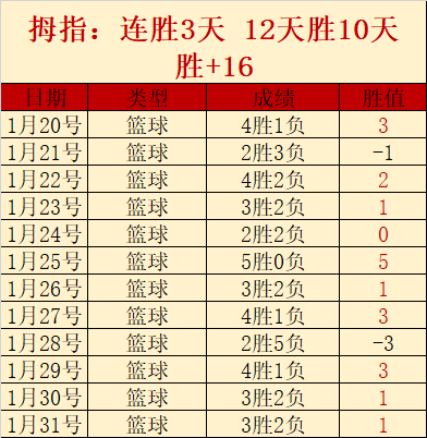 曼聯對塞維,利亞歐聯,強首戰戰成,体育彩票,足彩,足球彩票,竞彩网,足彩比分直播
