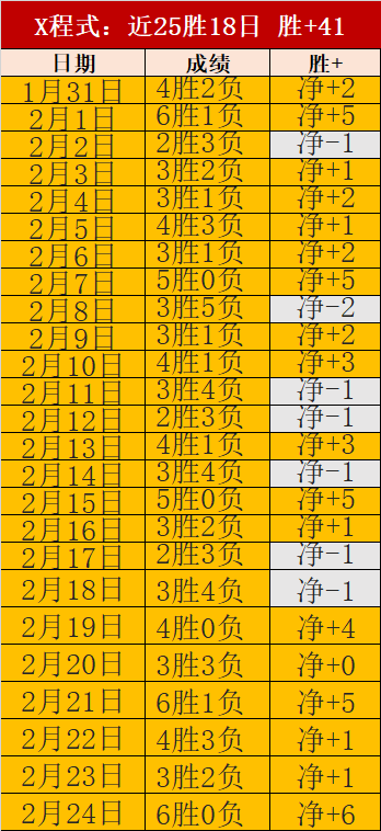 索尼马拉松,销量仅次于,玩家热议上,体育彩票,足彩,足球彩票,竞彩网,足彩比分直播