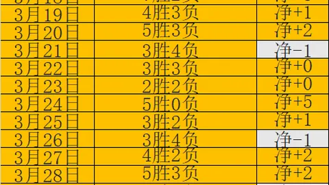 大乐透期号专家推荐：水晶宫莫斯塔尔日林斯基31分晋级，盖桑进